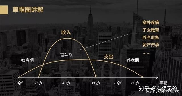 一张图看懂人生的三阶段四风险