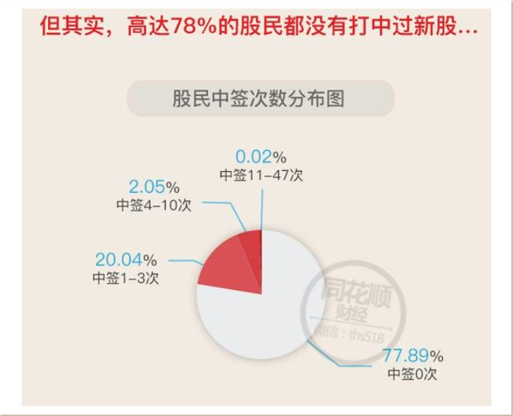 (数据来源:同花顺) (数据来源:同花顺)