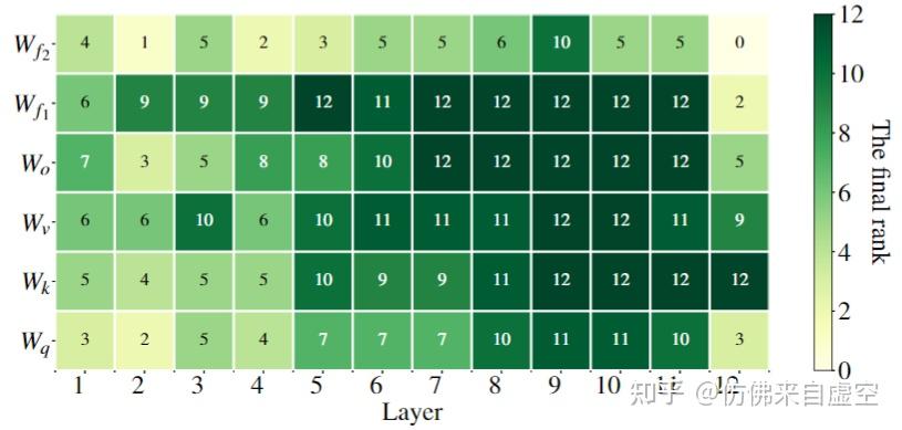 The Survey On PEFT (Parameter-efficient Fine-tuning) - 知乎