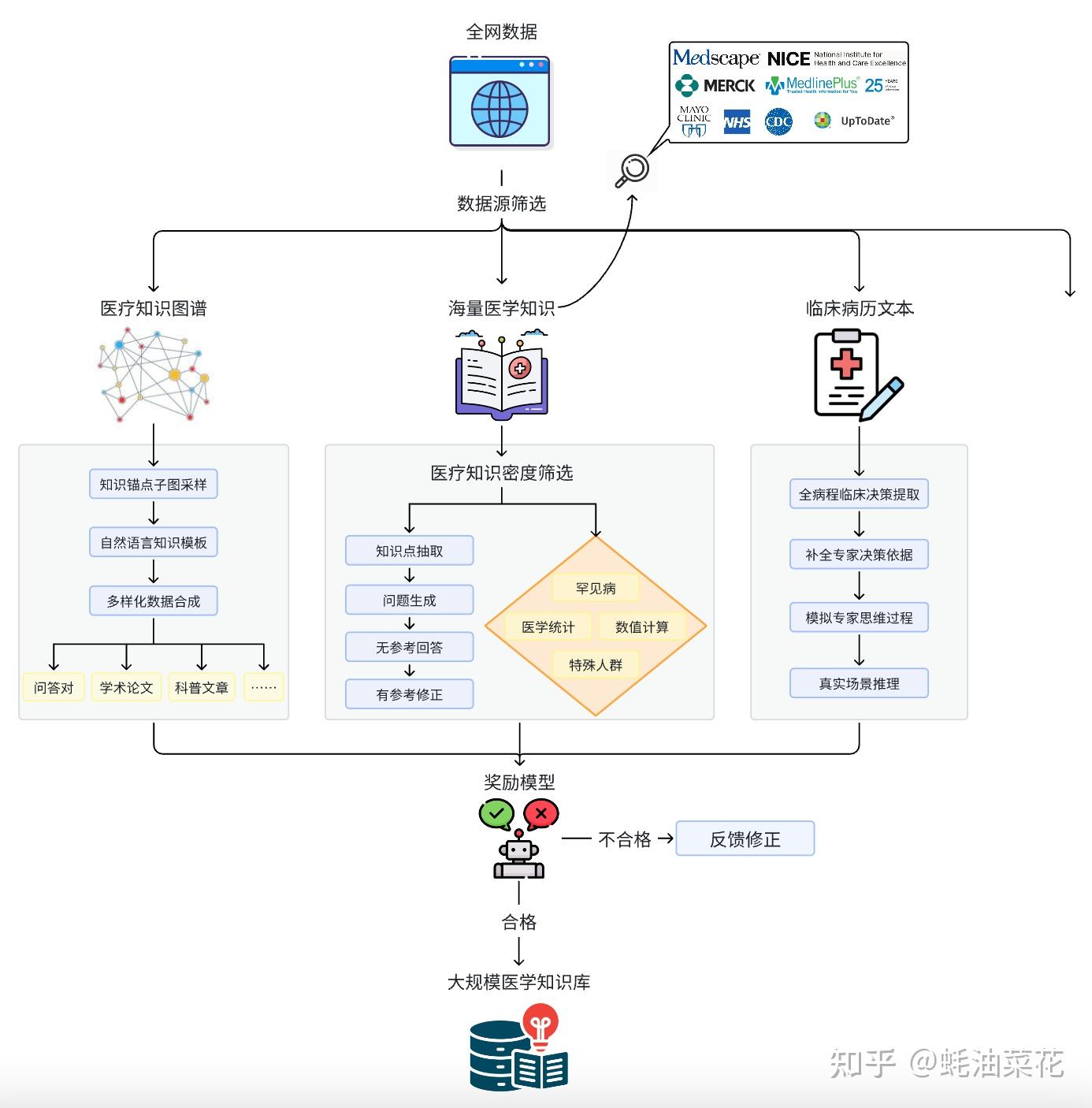 百川智能Fact-Aware RL架构技术壁垒分析
