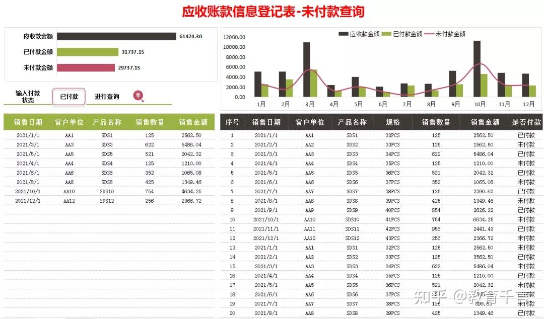 首席財務官36個應收賬款及賬齡分析表格自動可視化