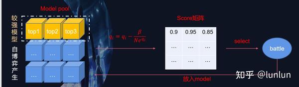 腾讯多智能体强化学习大赛冠军思路分享 - 知乎