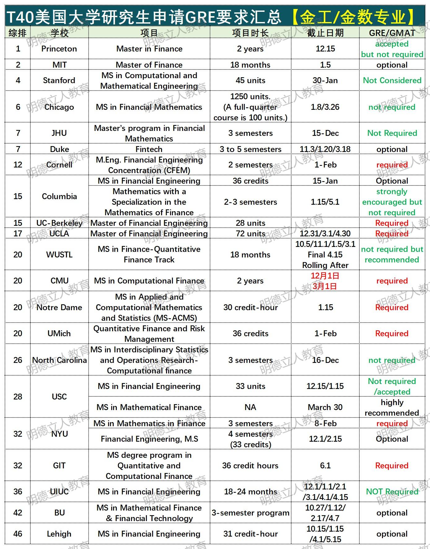 明德立人研究生留学