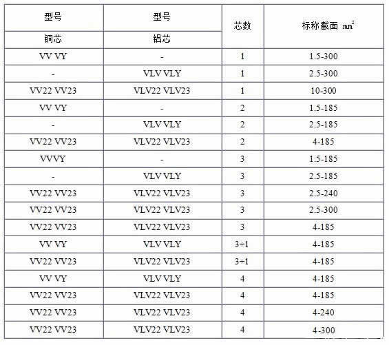 vv22电缆和vlv及vlv22电缆240平方电缆规格型号表二,240平方铜线电缆