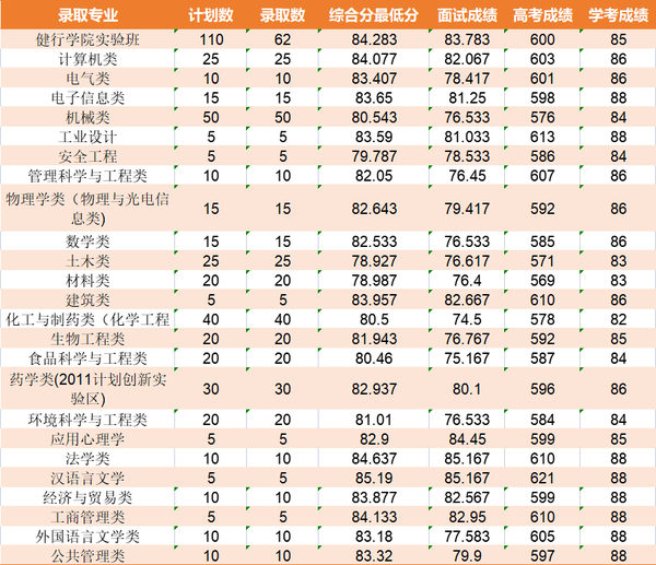 浙江一本体育学院有哪些_浙江省三体一体招生_2024浙江三位一体综合评价招生院校有哪些 最新名单公布