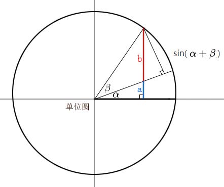 三角函数和角公式推导 - 知乎