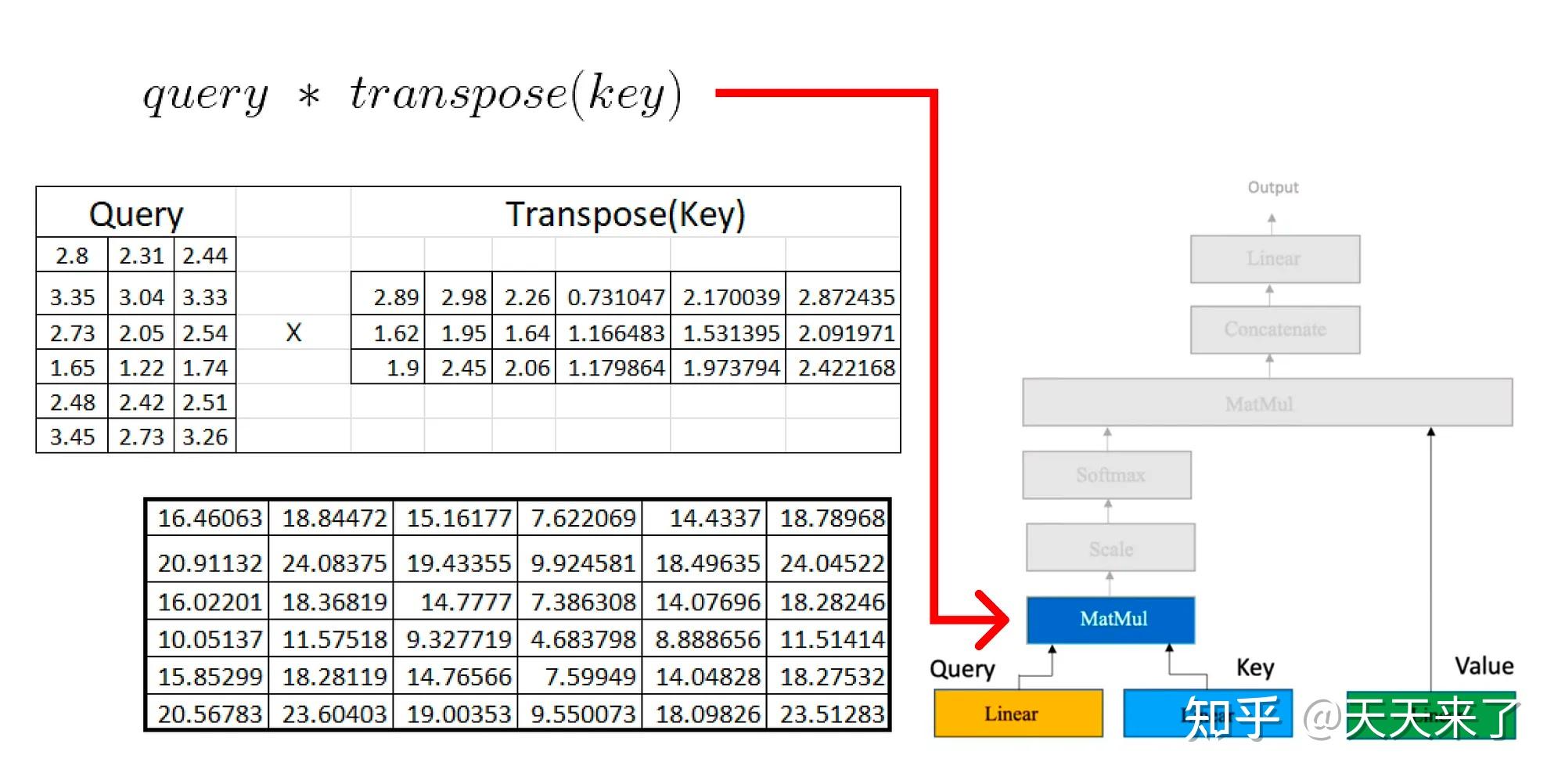 手把手教你了解Transformer —Part 1 - 知乎