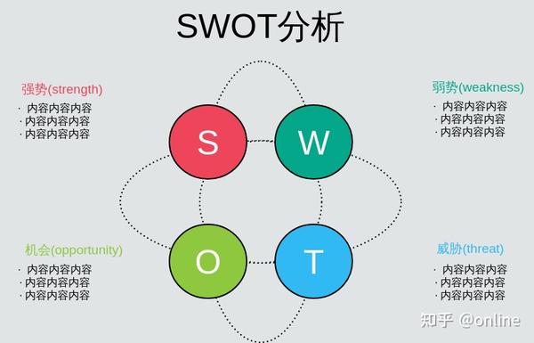 swot分析及总结