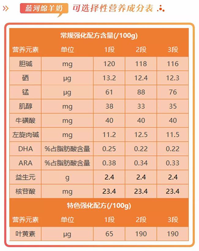 蓝河绵阳奶粉怎么样