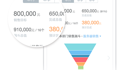 你真的了解 销售漏斗 么 知乎