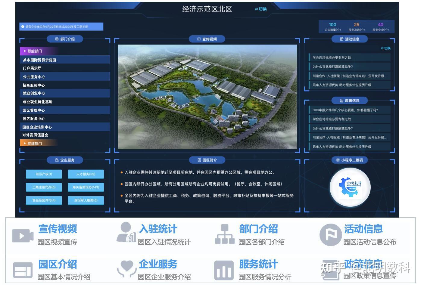 1,园区信息发布场景描述:同步各类政策文件及园区相关通知等内容,通过