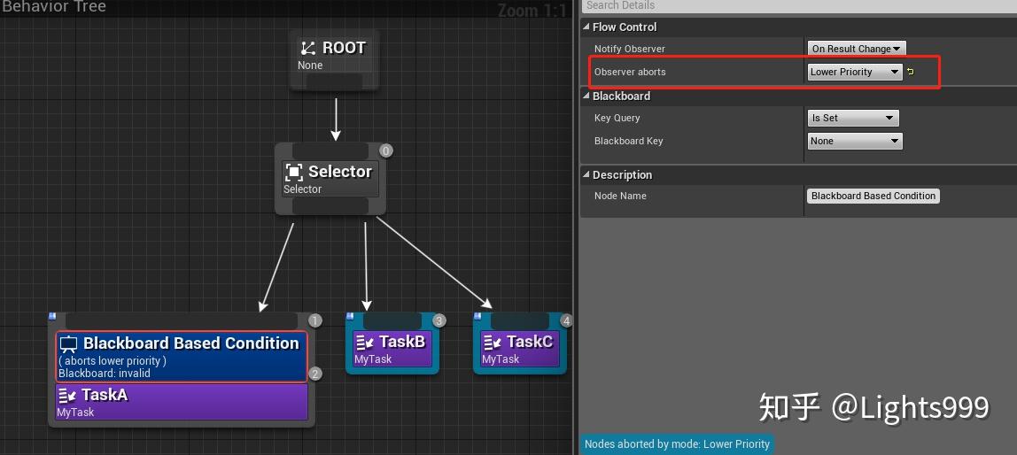 [UE4][AI] 浅析UE4-BehaviorTree的特性 - 知乎