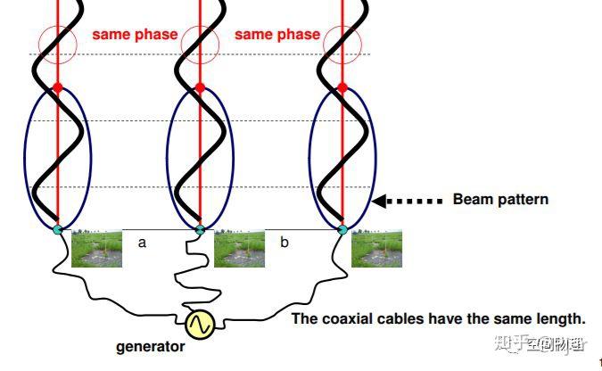 射电望远镜用了什么原理_射电望远镜原理图解(3)