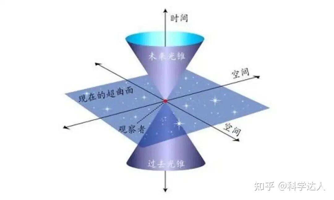 深度科普：时间的本质到底是什么？只是人类的错觉吗 - 知乎