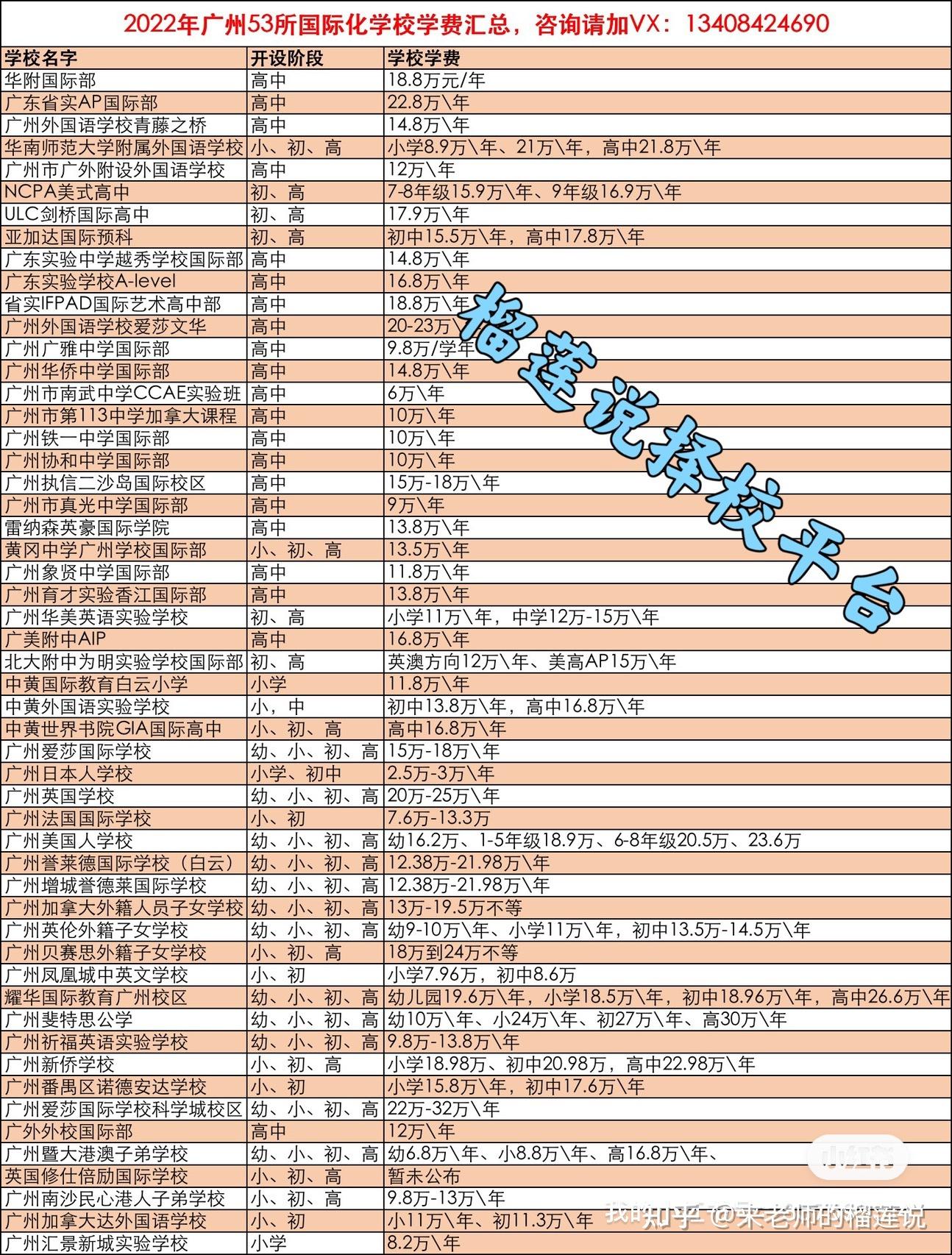 8萬元/年2,廣東省實ap國際部:22.8萬\年3,廣州外國語學校青藤之橋:14.