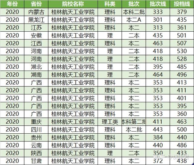 二,桂林航天工業學院