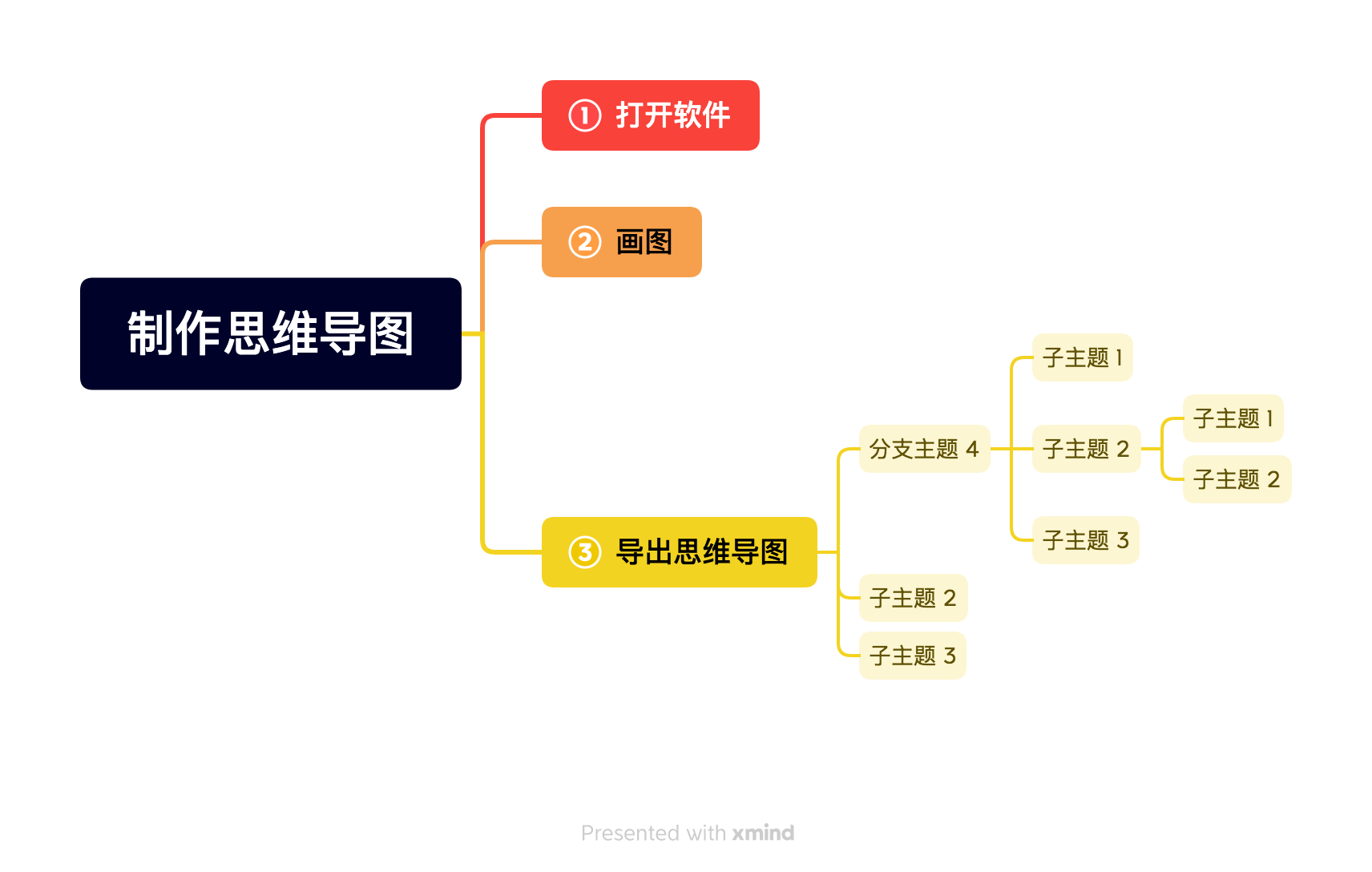 mac自带思维导图图片