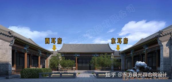 四合院的厢房 耳房 后罩房分别在哪？ - 知乎