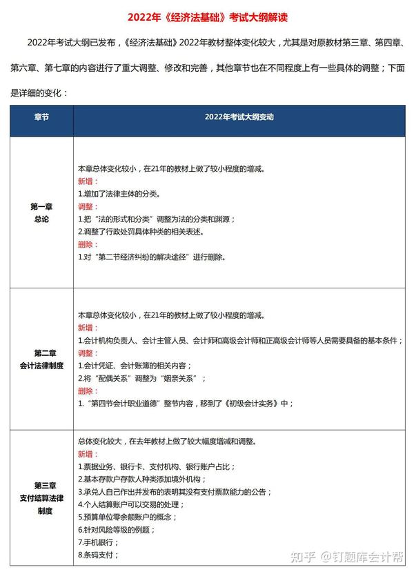 初级会计考试考哪些科目_初级会计考试报名官网_初级会计怎么考试