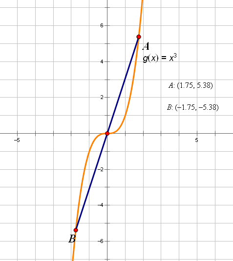 y=x的n次方的图像图片