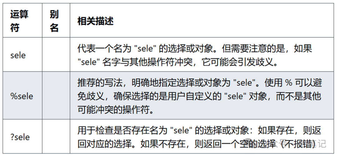 pymol选择器语法 - 知乎