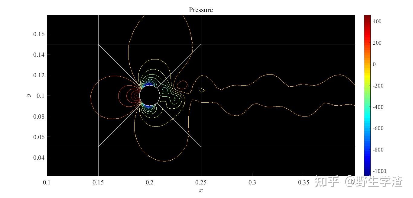 使用matlab对fluent的计算结果进行后处理非结构化网格上的等高线图
