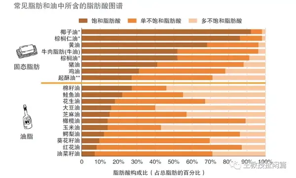 怎樣挑選食用油