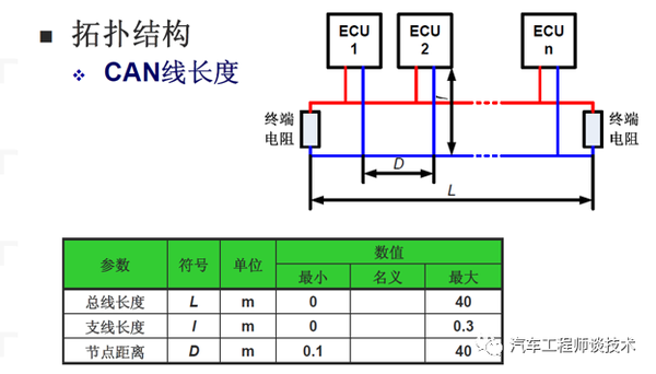 CAN总线第一讲-物理层讲解 - 知乎