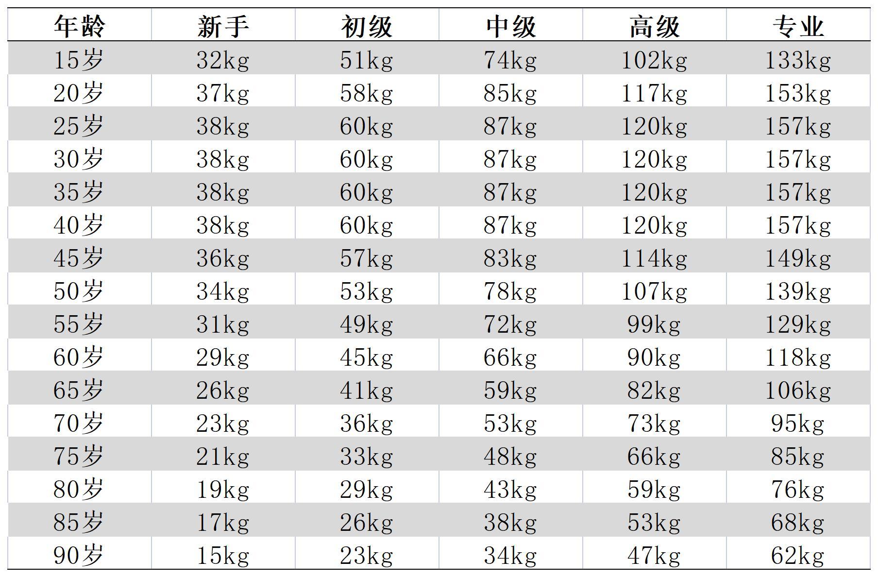 女性硬拉体重对照表图片