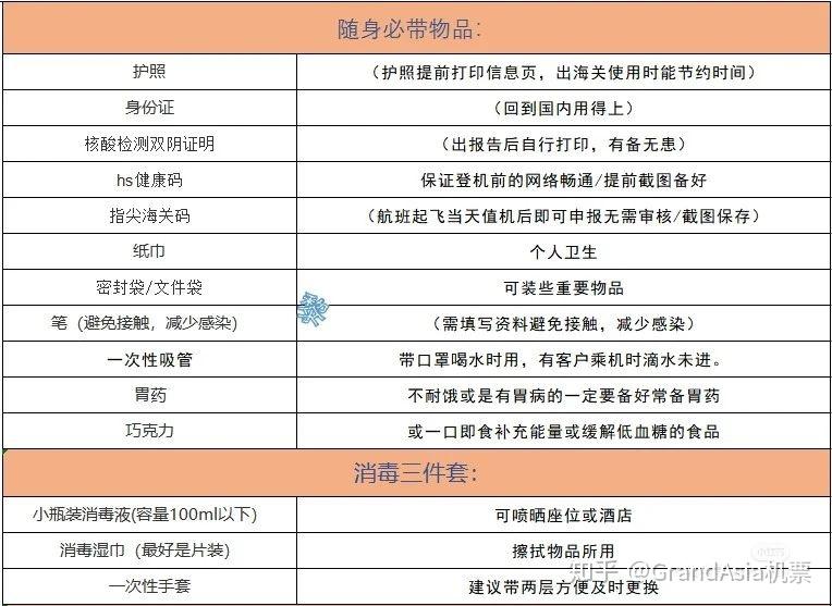 疫情回國登機隔離必備物品詳細清單