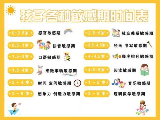 蒙台梭利认为,敏感期是一种与儿童生命成长相关的现象,并和一定的年龄