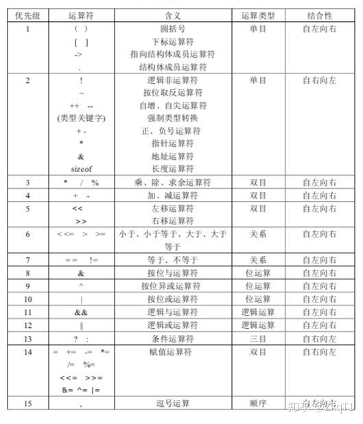 C语言  算数运算符与表达式