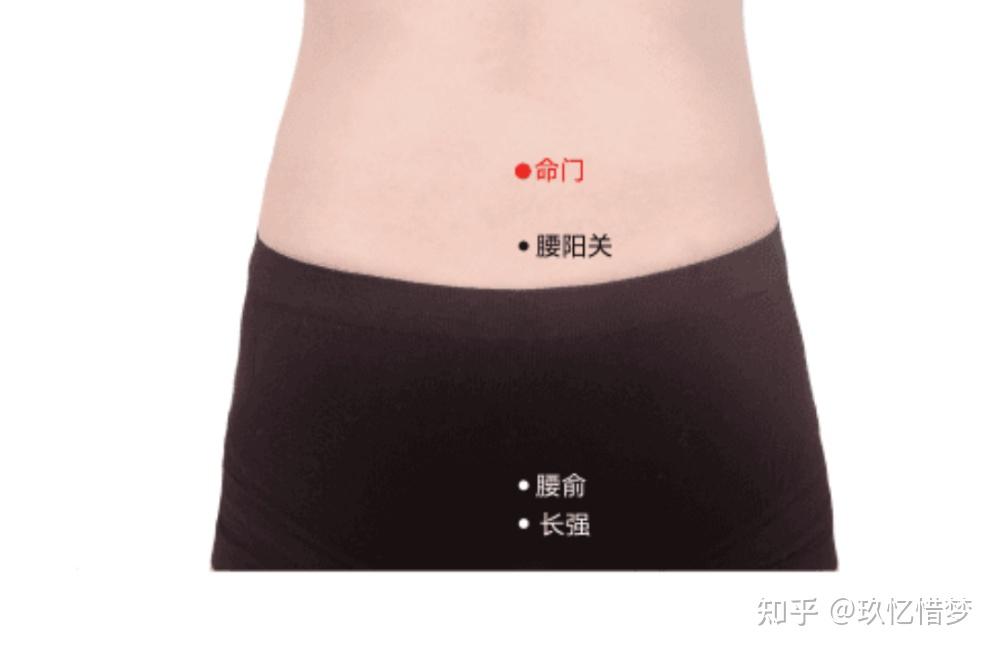 腰痛针刺穴位？ - 知乎
