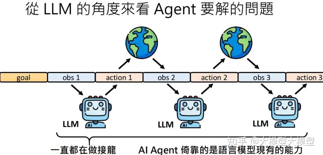 智能座舱AI Agent开发全攻略：从LLM到端侧部署，小白也能快速上手 - 知乎