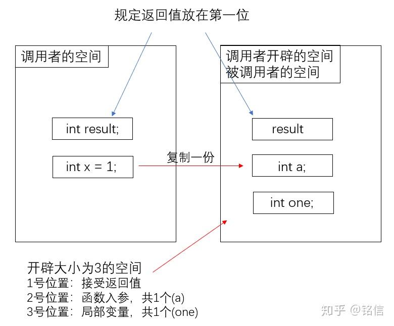 递归函数转非递归(通用方法)[1\/2]--数据结构