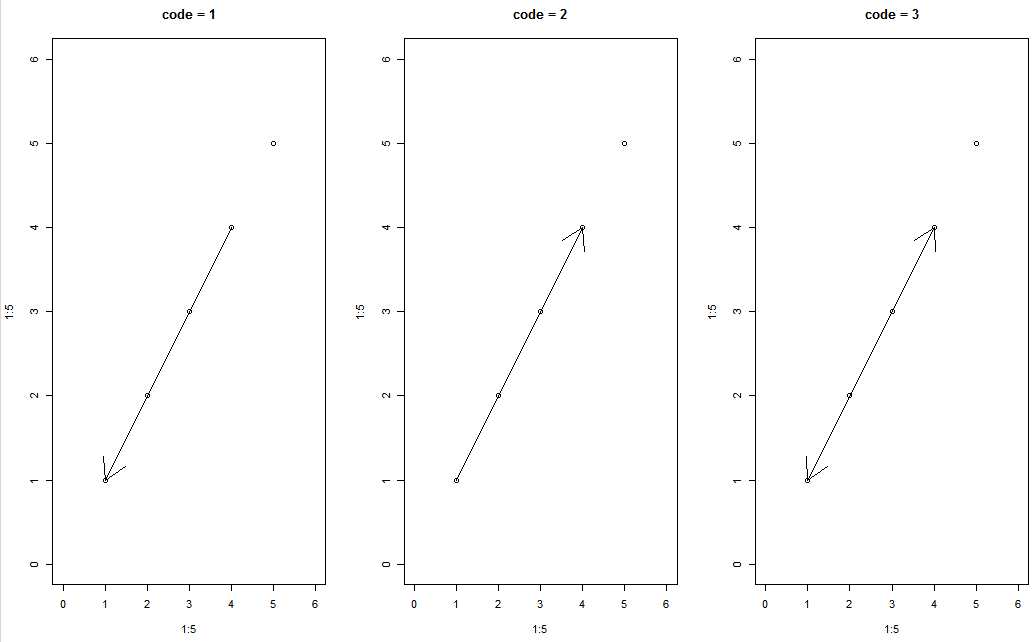 【R语言】绘制箭头（一） - 知乎