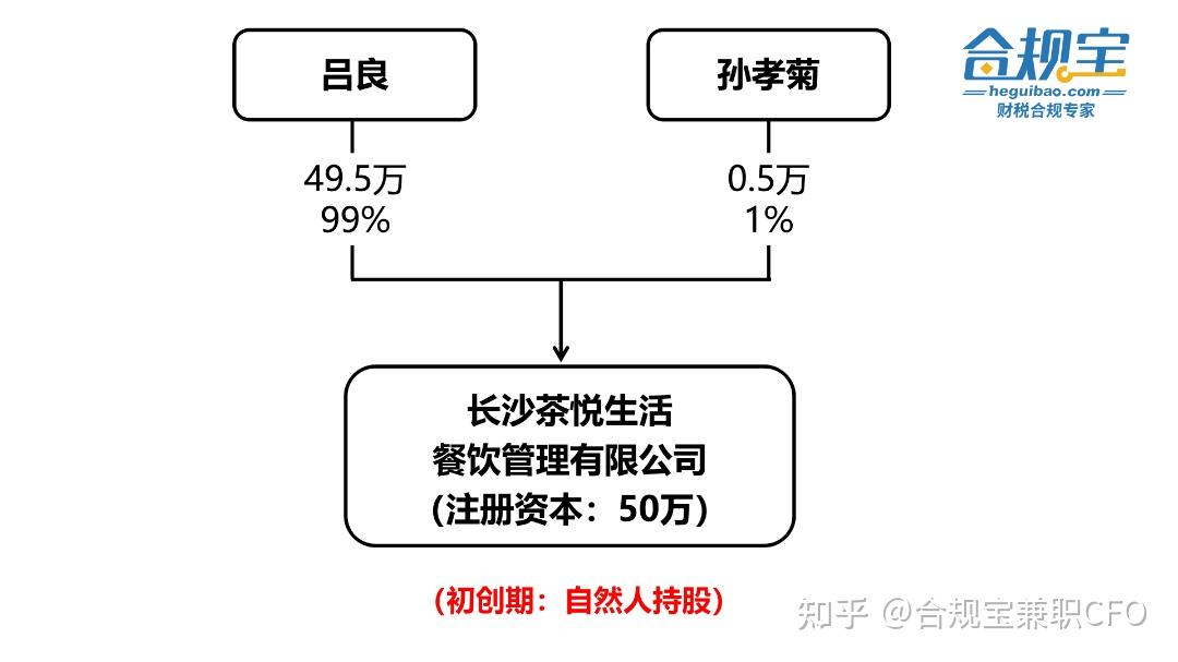 奶茶店企业组织架构图图片