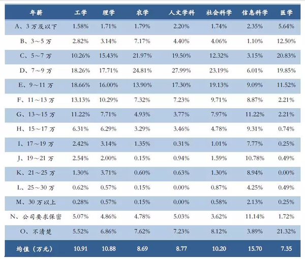 如何评价考上了重点大学就能成功这个观点?(重庆大学自考?) 5 v2 098588efacb01995a8ef1a742c4bf5bd b