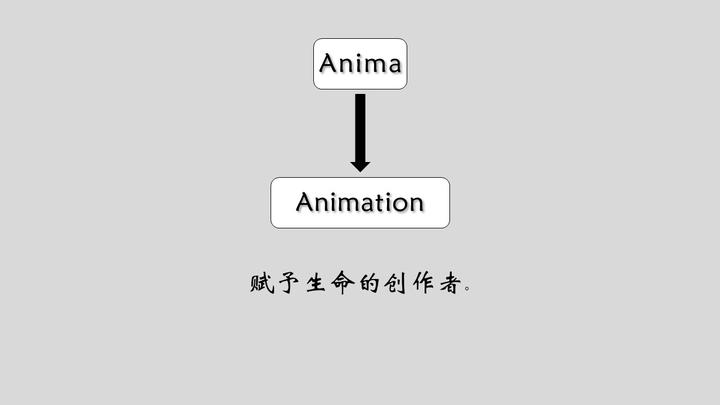 动画那些事儿 - 知乎
