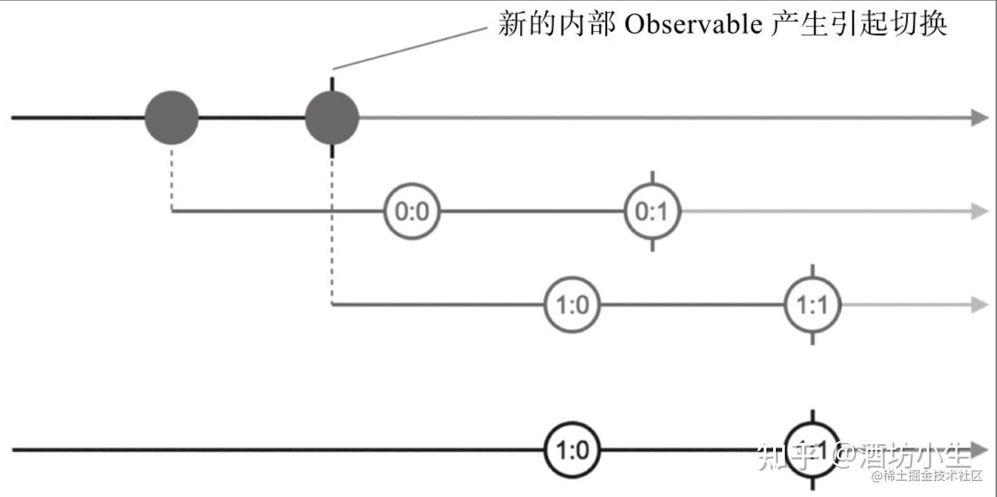 最详细的Rxjs入门指南（万文并茂，值得收藏） 知乎