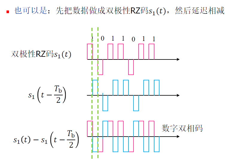 通信原理第5章55常用线路码型