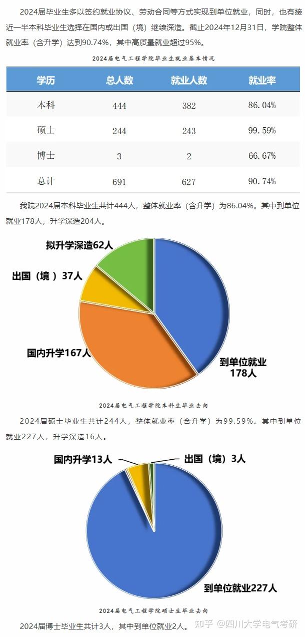 2025国网四川省电力公司第二批招聘公告出炉! - 知乎