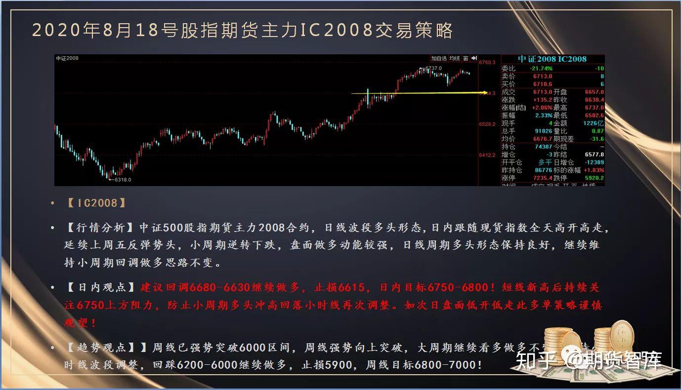 2020年8月18号股指期货日内交易策略