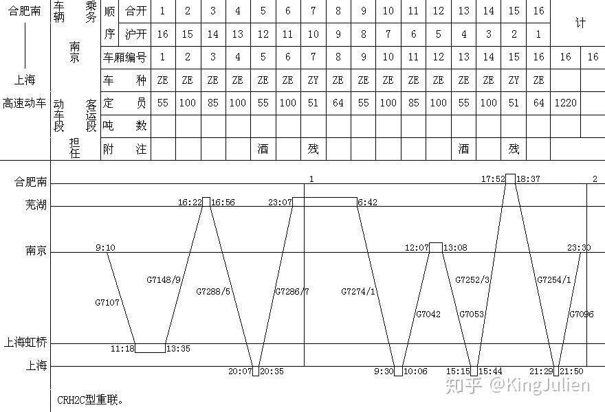 常见的几种动车组交路类型汇总 - 知乎