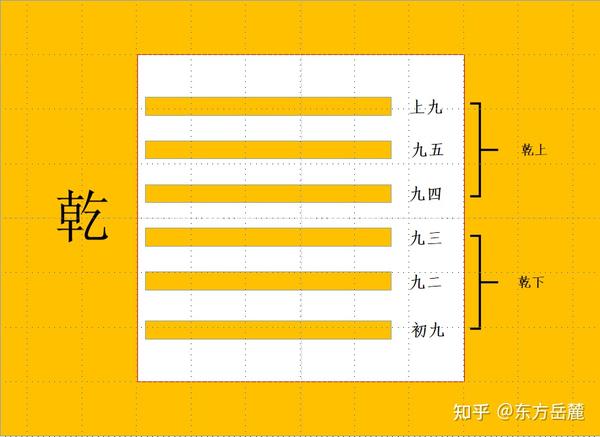 《周易上经》,卦一(乾卦) - 知乎