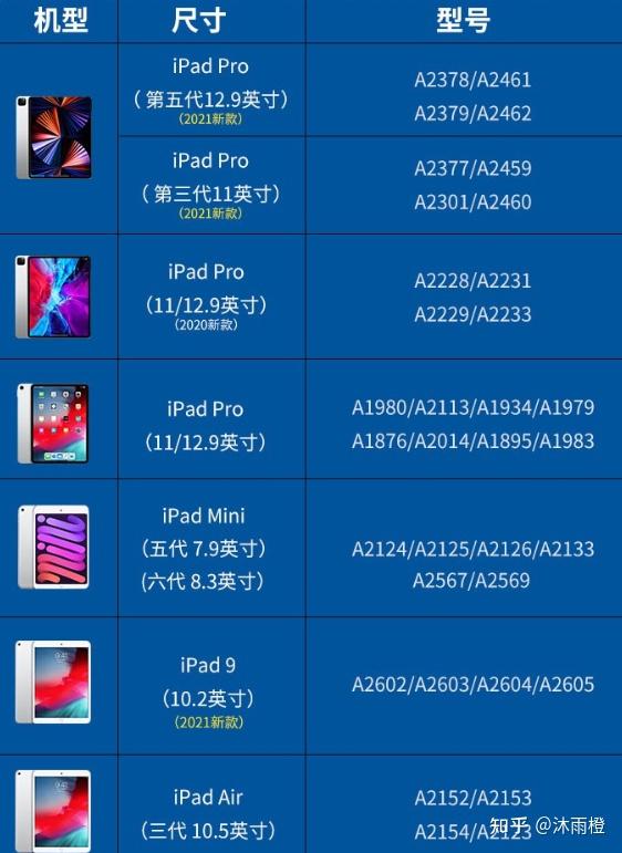 苹果ipad型号大全图片