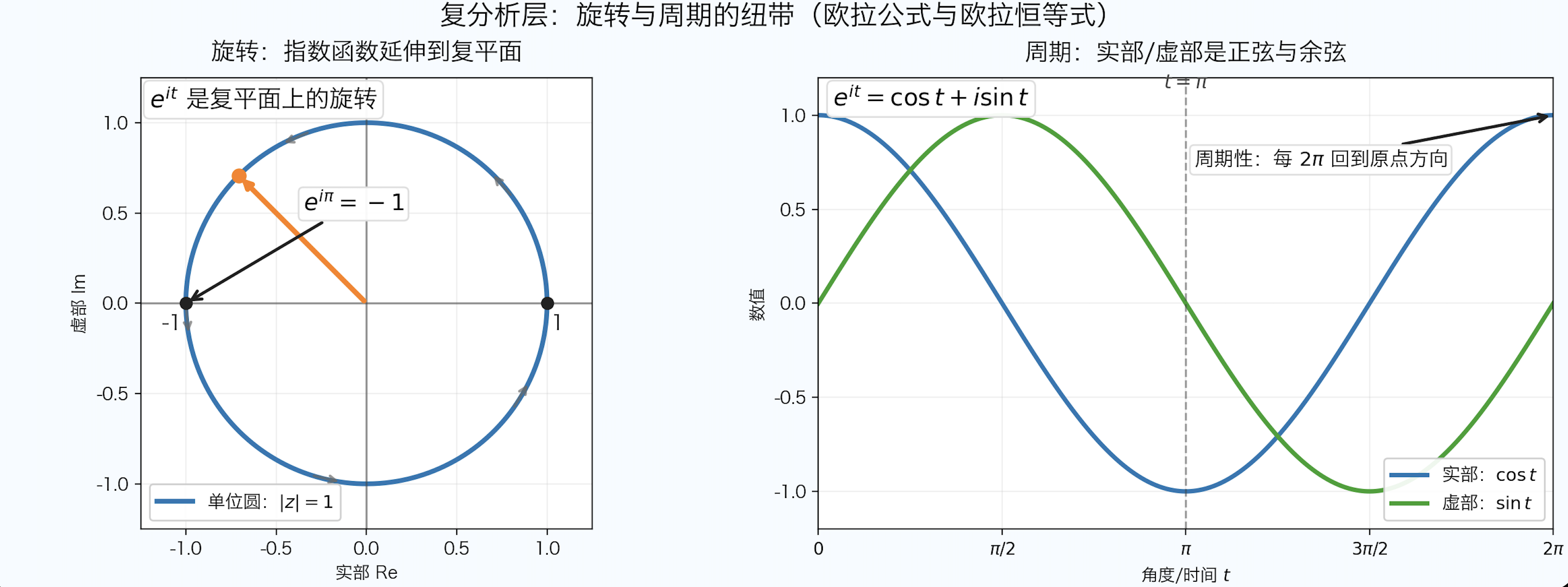 自然常数 e 的十层理解 - 知乎