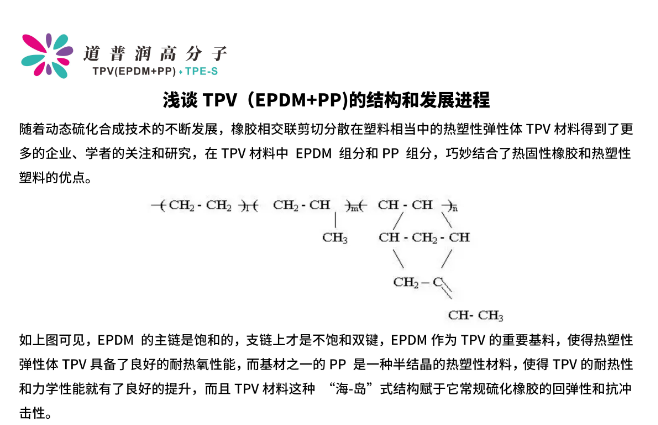 浅谈TPV性能结构和市场发展 - 知乎