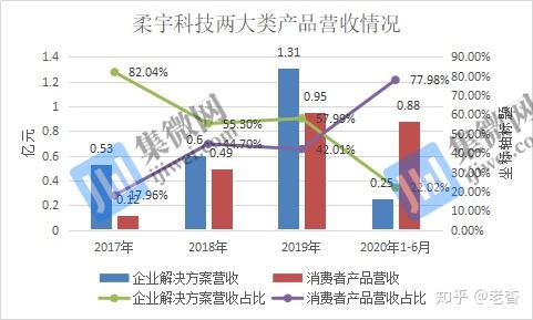 ipo價值觀產能利用率低且產品滯銷柔宇科技業績虧損問題難解