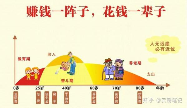 为什么富人越负债越有钱 穷人越负债越没钱 知乎